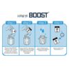 Gói Giữ Ẩm 2 Chiều Integra Boost 62% Integra Boost 62% Humidy control