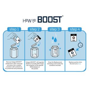 Gói Giữ Ẩm 2 Chiều Integra Boost 62% Integra Boost 62% Humidy control